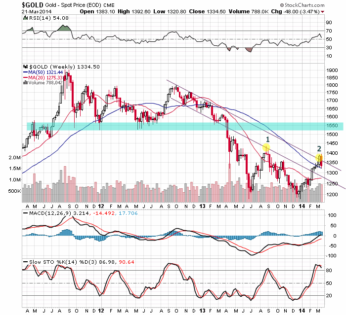 Wenn das Gold redet, dann schweigt die Welt! 707672