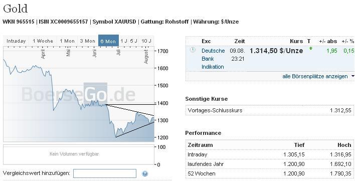 2013 QV DAX-DJ-GOLD-EURUSD-JPY 633060
