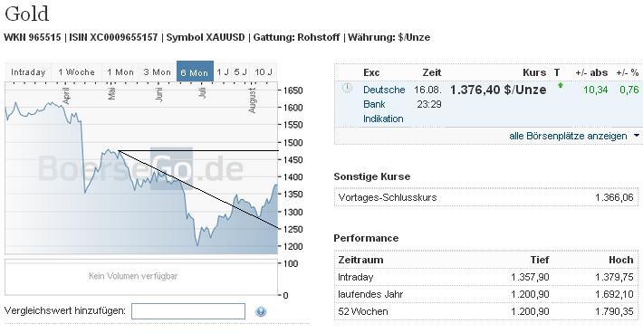 2013 QV DAX-DJ-GOLD-EURUSD-JPY 635313