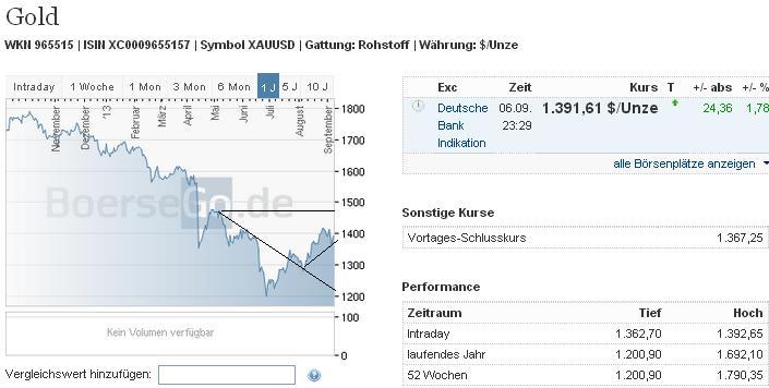2013 QV DAX-DJ-GOLD-EURUSD-JPY 642075