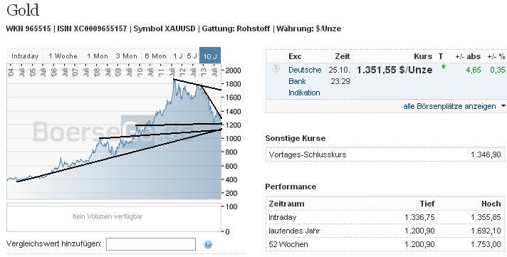 2013 QV DAX-DJ-GOLD-EURUSD-JPY 658099
