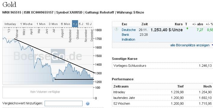 2013 QV DAX-DJ-GOLD-EURUSD-JPY 669761
