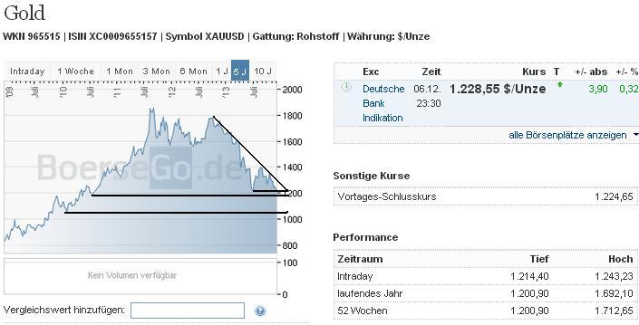 2013 QV DAX-DJ-GOLD-EURUSD-JPY 671937