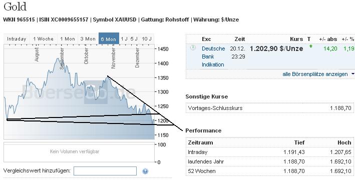 2013 QV DAX-DJ-GOLD-EURUSD-JPY 675972