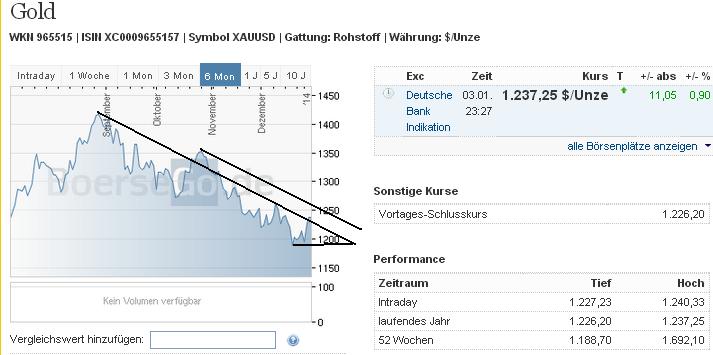 2014 QV DAX-DJ-GOLD-EURUSD-JPY 678928