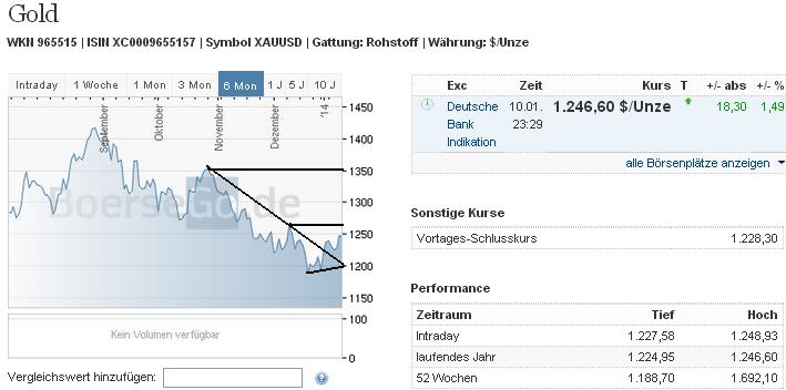 2014 QV DAX-DJ-GOLD-EURUSD-JPY 681302
