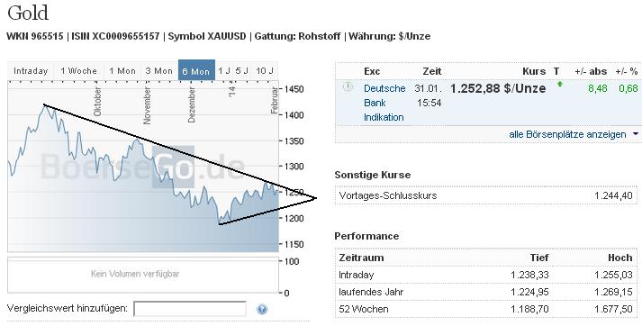 2014 QV DAX-DJ-GOLD-EURUSD-JPY 689718