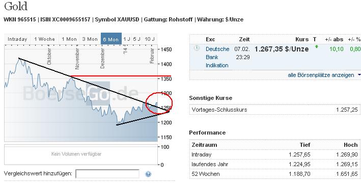 2014 QV DAX-DJ-GOLD-EURUSD-JPY 692722