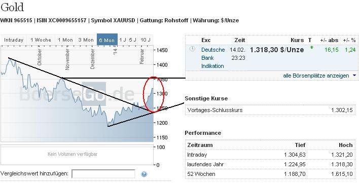 2014 QV DAX-DJ-GOLD-EURUSD-JPY 695372