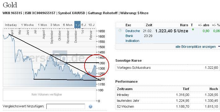 2014 QV DAX-DJ-GOLD-EURUSD-JPY 697747