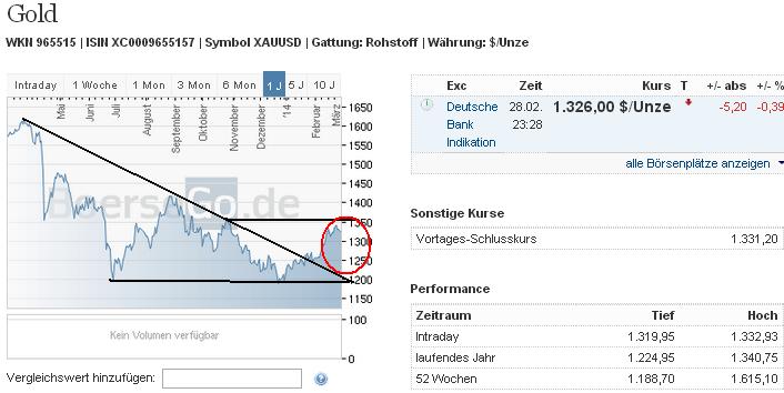 2014 QV DAX-DJ-GOLD-EURUSD-JPY 700253