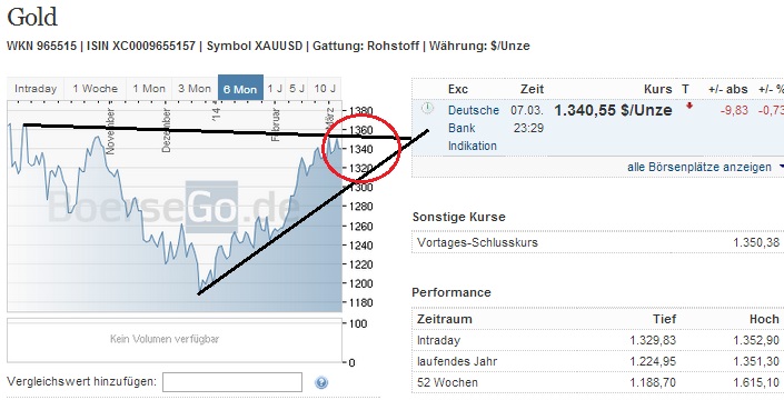 2014 QV DAX-DJ-GOLD-EURUSD-JPY 702737
