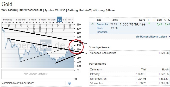 2014 QV DAX-DJ-GOLD-EURUSD-JPY 707570