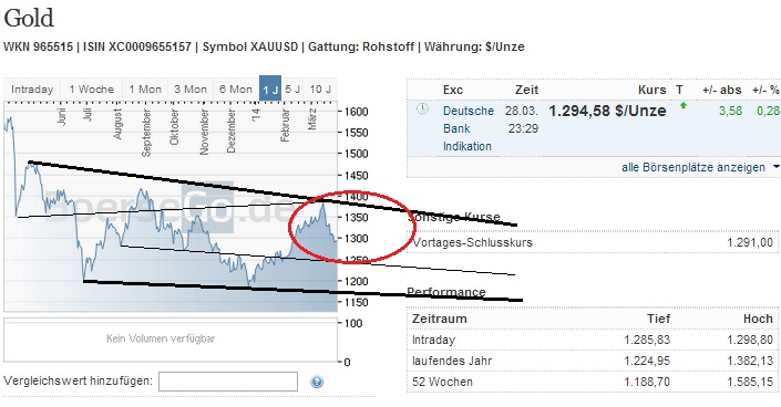 2014 QV DAX-DJ-GOLD-EURUSD-JPY 709627