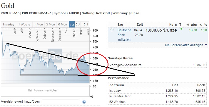 2014 QV DAX-DJ-GOLD-EURUSD-JPY 711619