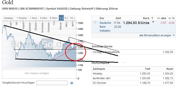 2014 QV DAX-DJ-GOLD-EURUSD-JPY 716017