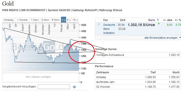 2014 QV DAX-DJ-GOLD-EURUSD-JPY 717629