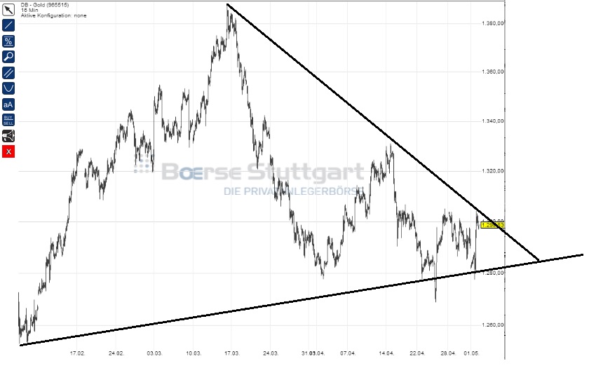 2014 QV DAX-DJ-GOLD-EURUSD-JPY 719846