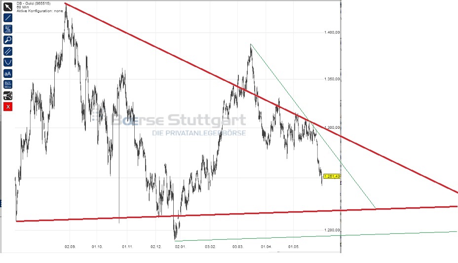 2014 QV DAX-DJ-GOLD-EURUSD-JPY 728352