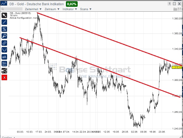 2014 QV DAX-DJ-GOLD-EURUSD-JPY 736487