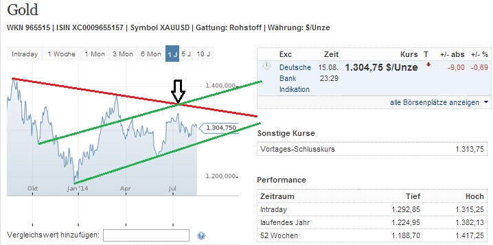 2014 QV DAX-DJ-GOLD-EURUSD-JPY 749249