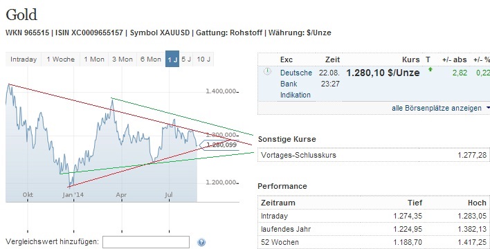 2014 QV DAX-DJ-GOLD-EURUSD-JPY 751026