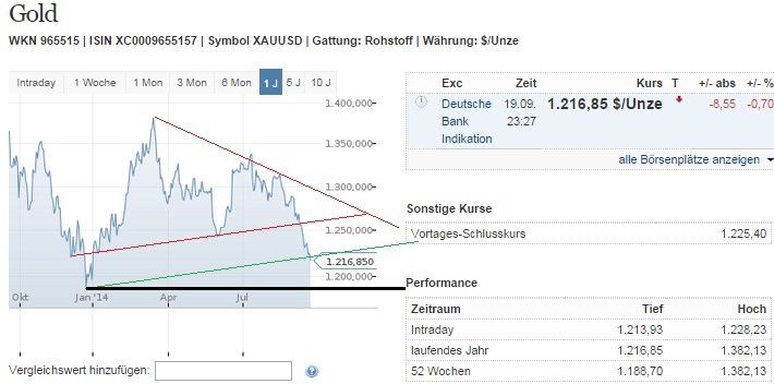2014 QV DAX-DJ-GOLD-EURUSD-JPY 758024
