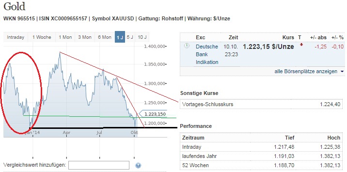 2014 QV DAX-DJ-GOLD-EURUSD-JPY 763803