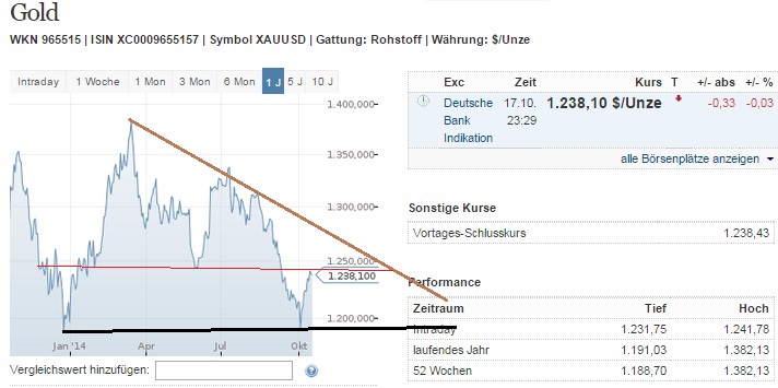 2014 QV DAX-DJ-GOLD-EURUSD-JPY 766052