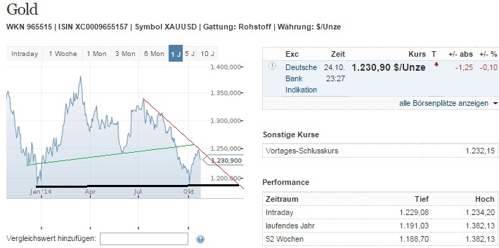 2014 QV DAX-DJ-GOLD-EURUSD-JPY 768224