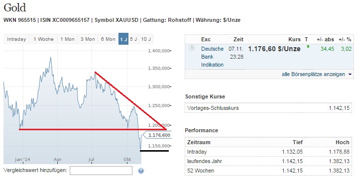 2014 QV DAX-DJ-GOLD-EURUSD-JPY 771822