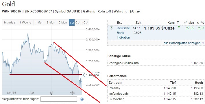 2014 QV DAX-DJ-GOLD-EURUSD-JPY 773541