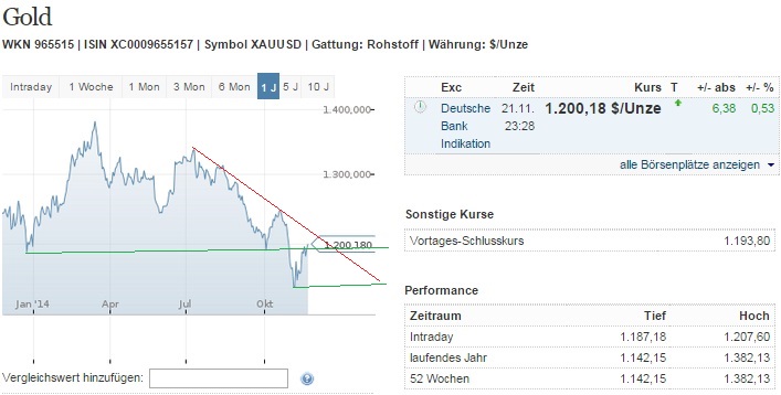 2014 QV DAX-DJ-GOLD-EURUSD-JPY 775491