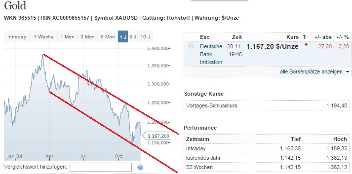2014 QV DAX-DJ-GOLD-EURUSD-JPY 777559