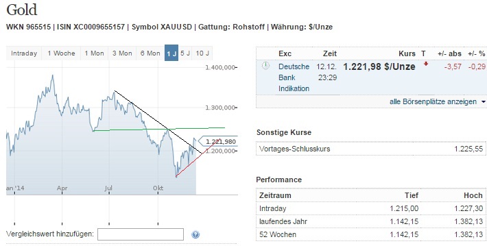 2014 QV DAX-DJ-GOLD-EURUSD-JPY 781635