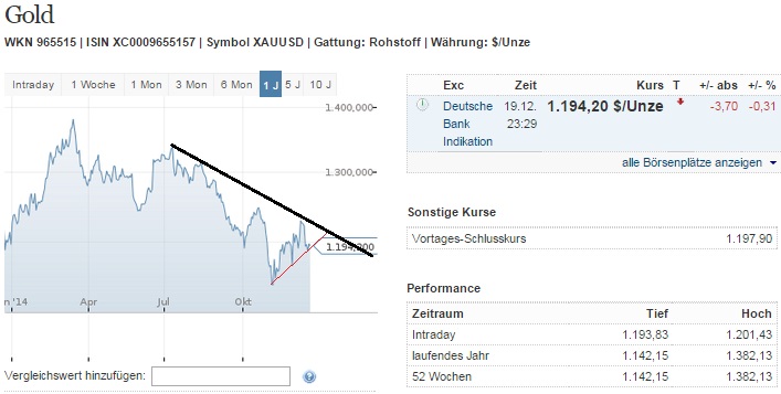 2014 QV DAX-DJ-GOLD-EURUSD-JPY 783734