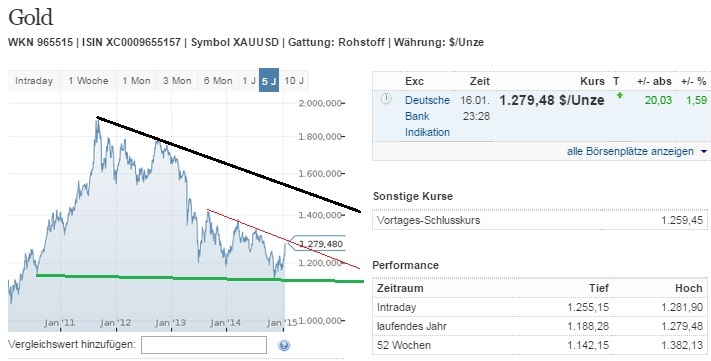 2015 QV DAX-DJ-GOLD-EURUSD-JPY 790735