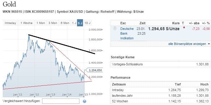 2015 QV DAX-DJ-GOLD-EURUSD-JPY 792789