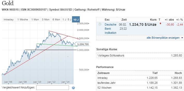 2015 QV DAX-DJ-GOLD-EURUSD-JPY 797108