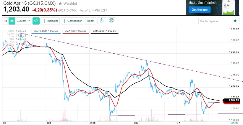 2015 QV DAX-DJ-GOLD-EURUSD-JPY 801205
