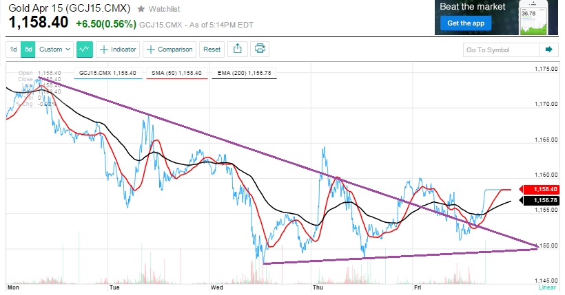 2015 QV DAX-DJ-GOLD-EURUSD-JPY 808503