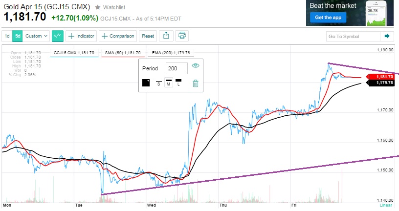 2015 QV DAX-DJ-GOLD-EURUSD-JPY 810933