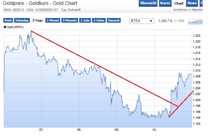 2015 QV DAX-DJ-GOLD-EURUSD-JPY 816630