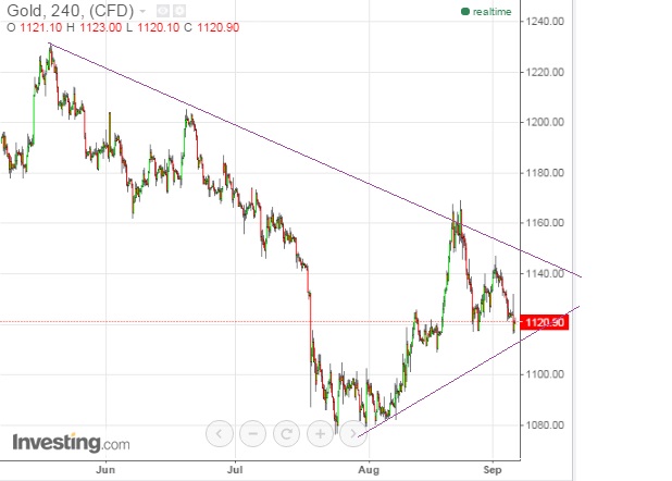 2015 QV DAX-DJ-GOLD-EURUSD-JPY 855686