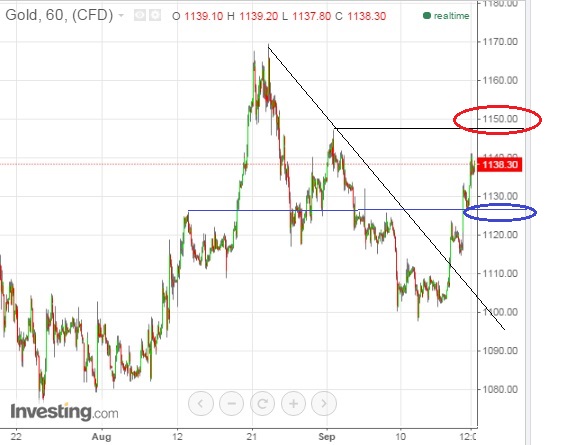 2015 QV DAX-DJ-GOLD-EURUSD-JPY 859142
