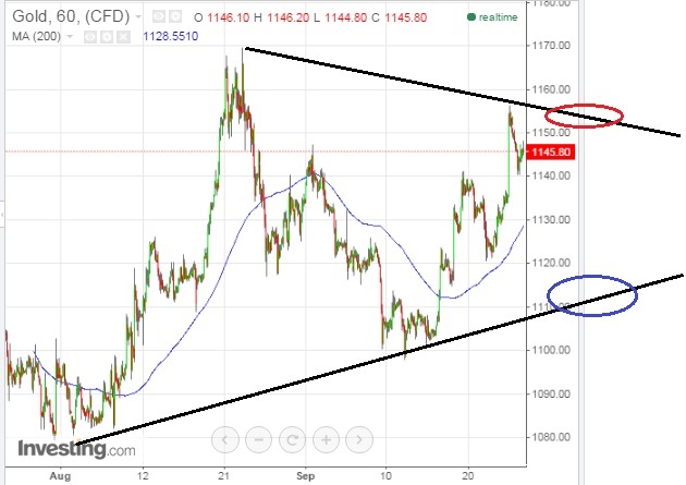 2015 QV DAX-DJ-GOLD-EURUSD-JPY 860756