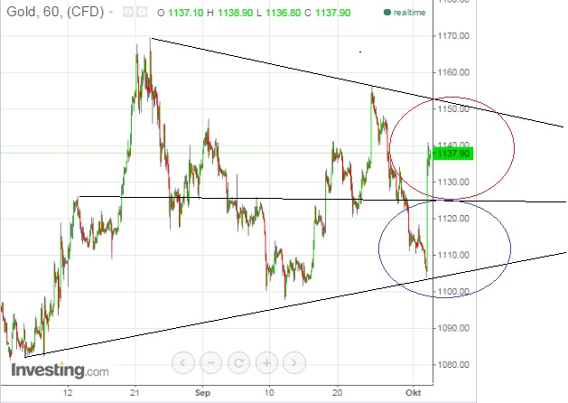 2015 QV DAX-DJ-GOLD-EURUSD-JPY 862427