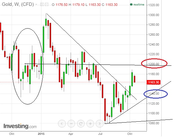 2015 QV DAX-DJ-GOLD-EURUSD-JPY 867041