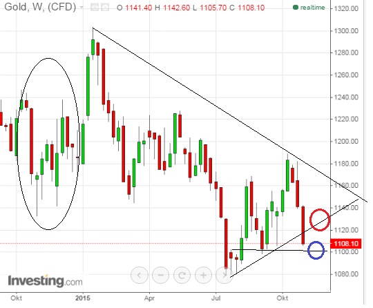 2015 QV DAX-DJ-GOLD-EURUSD-JPY 869608