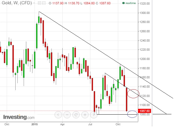 2015 QV DAX-DJ-GOLD-EURUSD-JPY 870267